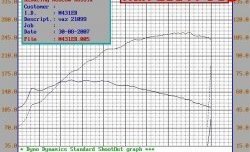 5 299 р. Распредвал Нуждин 10.93 (282) 8V Лада Калина 1118 седан (2004-2013) (Инжекторный (неполнобазный))  с доставкой в г. Пермь. Увеличить фотографию 4