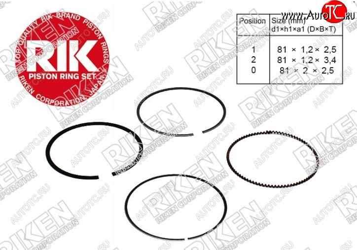 1 699 р. Комплект поршневых колец на 1 поршень RIKEN (R20A3/20A2) Honda CR-V RE1,RE2,RE3,RE4,RE5,RE7 дорестайлинг (2007-2010)  с доставкой в г. Пермь