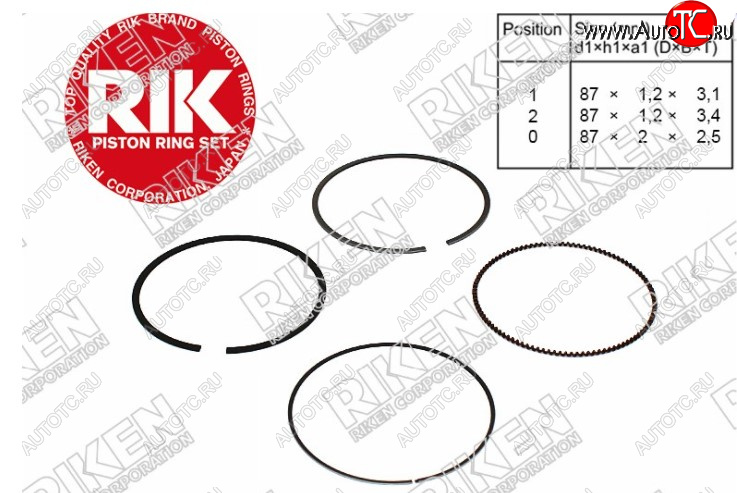 1 689 р. Комплект поршневых колец на 1 поршень RIKEN STD (K24A) Honda CR-V RD4,RD5,RD6,RD7,RD9  дорестайлинг (2001-2004)  с доставкой в г. Пермь