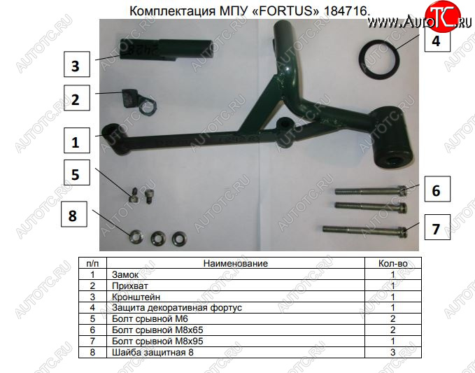 7 599 р. Замок КПП FORTUS (AT)  KIA Picanto ( 2 TA хэтчбэк 5 дв.,  2 TA хэтчбэк 3 дв.,  3 JA хэтчбэк 5 дв.) (2015-2021) рестайлинг, дорестайлинг  с доставкой в г. Пермь