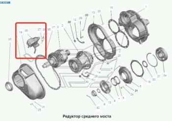 12 499 р. Механизм блокировки дифференциала среднего моста MAZ МАЗ 5516 (1994-2020)  с доставкой в г. Пермь. Увеличить фотографию 2