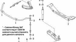 369 р. Полиуретановая втулка стабилизатора передней подвески Точка Опоры (25 мм) Nissan Caravan (1986-2001)  с доставкой в г. Пермь. Увеличить фотографию 2