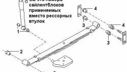 1 259 р. Полиуретановый сайлентблок рессор задней подвески (передний) Точка Опоры Nissan Serena 2 (2001-2005)  с доставкой в г. Пермь. Увеличить фотографию 2