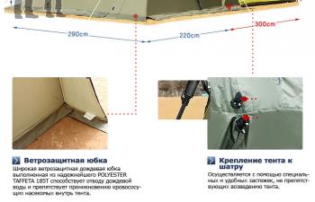 31 999 р. Пристройка к шатру Fortuna 300 и внутренняя палатка (хакижелто-горчичный) Maverick Tent m-km-t07  с доставкой в г. Пермь. Увеличить фотографию 11