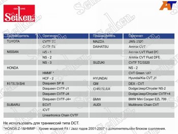 4 099 р. Масло трансмиссионное синтетическое SEIKEN CVT 4л SEIKEN SKCVTFC  с доставкой в г. Пермь. Увеличить фотографию 1