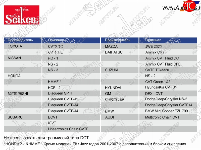 4 099 р. Масло трансмиссионное синтетическое SEIKEN CVT 4л SEIKEN SKCVTFC  с доставкой в г. Пермь