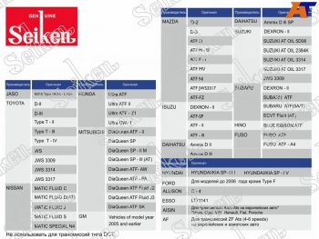 3 699 р. Масло трансмиссионное синтетическое SEIKEN ATF 4л                                                    SEIKEN SKATFC  с доставкой в г. Пермь. Увеличить фотографию 1