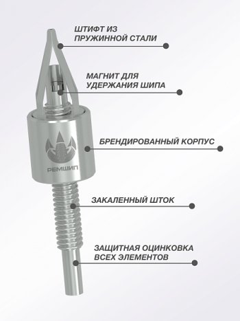 Приспособление для установки ремонтных шипов Дошипун MINI Honda Mobilio 2 DD4,DD5 1-ый рестайлинг (2017-2019)