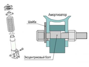 3 929 р. Болты эксцентриковые 12 мм Tuning4WD ktbtsr-2406  с доставкой в г. Пермь. Увеличить фотографию 3