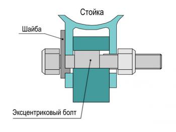 4 149 р. Болты эксцентриковые 14 мм Tuning4WD ktbtsr-9529  с доставкой в г. Пермь. Увеличить фотографию 4