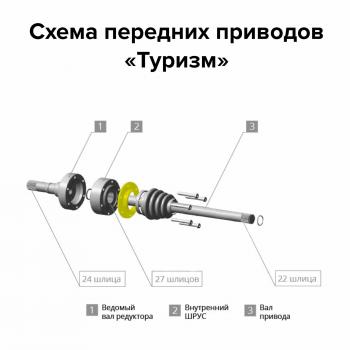 38 369 р. Комплект усиленных передних приводов НИВА  Chevrolet Niva Туризм ИЖ-ТЕХНО v-fs-cvj-tour  с доставкой в г. Пермь. Увеличить фотографию 3