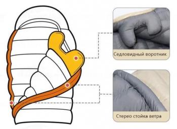 44 309 р. Мешок спальный Naturehike CW700, 220х80 см, (правый) (ТК: -2C), бежевый Naturehike nh22yd001-kh700g  с доставкой в г. Пермь. Увеличить фотографию 4
