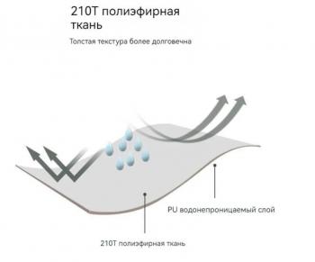 11 989 р. Палатка Naturehike P-Series 4-местная, алюминиевый каркас, белая Naturehike nh18z044-p-4w  с доставкой в г. Пермь. Увеличить фотографию 4