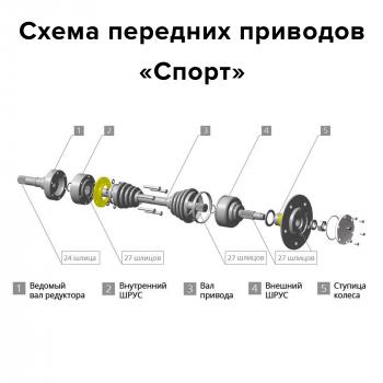62 219 р. Комплект усиленных передних приводов НИВА  Chevrolet Niva Спорт без АБС  v-fs-cvj-sport  с доставкой в г. Пермь. Увеличить фотографию 3