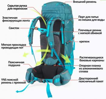 10 379 р. Рюкзак туристический Naturehike 45 л, голубой  nh18y045-q-bl  с доставкой в г. Пермь. Увеличить фотографию 9