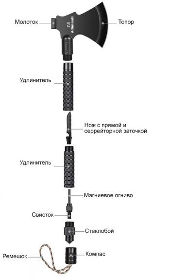 3 189 р. Топор многофункциональный ADIMANTI AXE-003  axe-003  с доставкой в г. Пермь. Увеличить фотографию 5