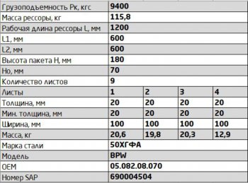 41 999 р. Рессора BPW задняя прицепа (9 листов) L=1320мм ЧМЗ SPRINGER ЧМЗ 1002009bw-2912012  с доставкой в г. Пермь. Увеличить фотографию 3