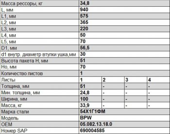 26 799 р. Полурессора BPW задняя прицепа (1 лист) прямая L=991мм ЧМЗ SPRINGER ЧМЗ 1005101bw-13.18.0  с доставкой в г. Пермь. Увеличить фотографию 3