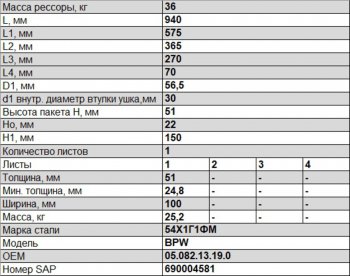29 499 р. Полурессора BPW задняя прицепа (1 лист) гнутая L=989мм ЧМЗ SPRINGER ЧМЗ 1005101bw-13.19.0  с доставкой в г. Пермь. Увеличить фотографию 3