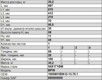 29 699 р. Полурессора BPW задняя прицепа (1 лист) прямая L=950мм ЧМЗ SPRINGER ЧМЗ 1005801bw-d-13.75.1  с доставкой в г. Пермь. Увеличить фотографию 3