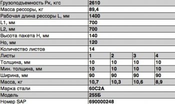 37 949 р. Рессора КРАЗ-255,5444,6443,65055,6510 передняя (14 листов) L=1488мм ЧМЗ ЧМЗ 255б-2902012-22  с доставкой в г. Пермь. Увеличить фотографию 2