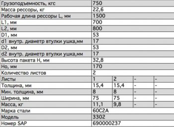 10 699 р. Рессора ГАЗ-3302 задняя (2 листа) с шарниром L=1566мм ЧМЗ ЧМЗ 3302-2912010-02  с доставкой в г. Пермь. Увеличить фотографию 2