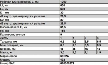 10 449 р. Рессора М-432,2715,27151 задняя (9 листов) L=1243мм ЧМЗ ЧМЗ 432-2912012-01  с доставкой в г. Пермь. Увеличить фотографию 2