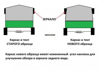 7 699 р. Тент УАЗ-39094 Фермер В(1.08)хШ(1.93)хД(2.13) НО домик (черный) ТЕНТ-ПРОМ ТЕНТ-ПРОМ 50040053  с доставкой в г. Пермь. Увеличить фотографию 3