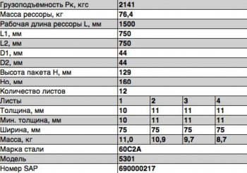 40 699 р. Рессора ЗИЛ-5301 задняя (12 листов) L=1565мм ЧМЗ ЧМЗ 5301-2912012-02  с доставкой в г. Пермь. Увеличить фотографию 2
