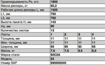 22 999 р. Рессора ГАЗ-3307,3309,ГАЗон Next задняя (13 листов) L=1600мм ЧМЗ ЧМЗ 53-2912012-03  с доставкой в г. Пермь. Увеличить фотографию 3