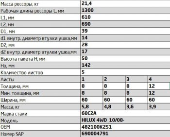 21 499 р. Рессора TOYOTA Hilux (04-15) (4WD) (Kun2526) задняя (5 листов) L=1300мм ЧМЗ SPRINGER ЧМЗ 600805ty-2912012-10  с доставкой в г. Пермь. Увеличить фотографию 2