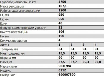 44 999 р. Рессора МАЗ-6312 передняя (4 листа) L=1900мм ЧМЗ ЧМЗ 6312-2902012-10  с доставкой в г. Пермь. Увеличить фотографию 8