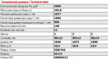 49 999 р. Рессора КАМАЗ-65115 передняя (11 листов) с отверстием под ушко L=1940мм ЧМЗ ЧМЗ 65115-2902012  с доставкой в г. Пермь. Увеличить фотографию 2