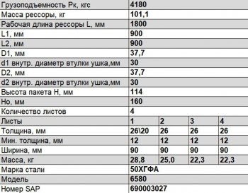 78 999 р. Рессора КАМАЗ-6580 передняя (4 листа) прогиб Ho=160мм втулка ушка d1d2=3037,7мм L=1800мм ЧМЗ ЧМЗ 6580-2902012  с доставкой в г. Пермь. Увеличить фотографию 2