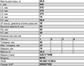 19 799 р. Полурессора BPW задняя прицепа (1 лист) прямая L=1000мм ЧМЗ SPRINGER ЧМЗ 705601bw-13.89.0  с доставкой в г. Пермь. Увеличить фотографию 2
