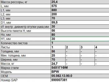 18 549 р. Полурессора BPW задняя прицепа (1 лист) прямая L=935мм ЧМЗ SPRINGER ЧМЗ 705601bw-13.90.0  с доставкой в г. Пермь. Увеличить фотографию 2