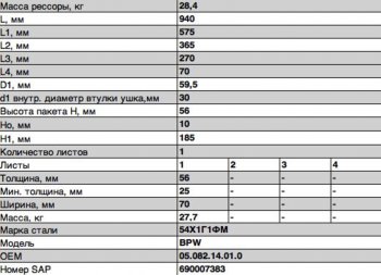 28 549 р. Полурессора BPW задняя прицепа (1 лист) гнутая L=995мм ЧМЗ SPRINGER ЧМЗ 705601bw-14.01.0  с доставкой в г. Пермь. Увеличить фотографию 3