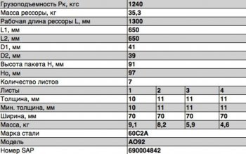 18 699 р. Рессора ISUZU NQR 71-75 передняя (7 листов) L=1360мм ЧМЗ ЧМЗ ао92-2902012.7  с доставкой в г. Пермь. Увеличить фотографию 3