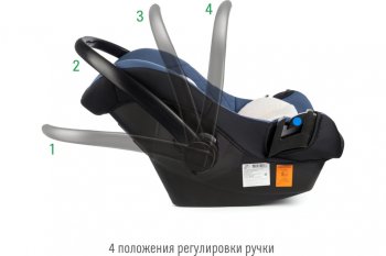 6 199 р. Автокресло детское 0-13кг (0+) 0-1.5лет синее First SMART TRAVEL SMART TRAVEL kres2080  с доставкой в г. Пермь. Увеличить фотографию 8