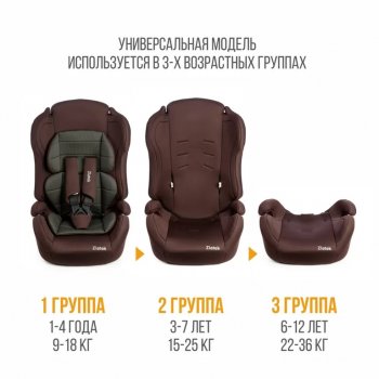 5 499 р. Автокресло детское 9-36кг (I-II-III) 1-12лет lux, коричневый карбон Atlantic (ZL513) ZLATEK ZLATEK kres3487  с доставкой в г. Пермь. Увеличить фотографию 6