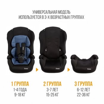 5 499 р. Автокресло детское 9-36кг (I-II-III) 1-12лет lux, синий адванс Atlantic (ZL513) ZLATEK ZLATEK kres3489  с доставкой в г. Пермь. Увеличить фотографию 6