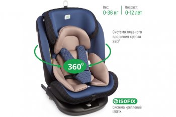 13 499 р. Автокресло детское 0-36кг (0+I-ll-IlI) 0-12лет blue Isofix Boss SMART TRAVEL SMART TRAVEL kres3577  с доставкой в г. Пермь. Увеличить фотографию 4