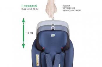 13 499 р. Автокресло детское 0-36кг (0+I-ll-IlI) 0-12лет blue Isofix Boss SMART TRAVEL SMART TRAVEL kres3577  с доставкой в г. Пермь. Увеличить фотографию 7