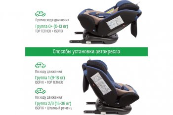 13 499 р. Автокресло детское 0-36кг (0+I-ll-IlI) 0-12лет blue Isofix Boss SMART TRAVEL SMART TRAVEL kres3577  с доставкой в г. Пермь. Увеличить фотографию 8
