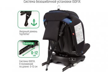 13 499 р. Автокресло детское 0-36кг (0+I-ll-IlI) 0-12лет blue Isofix Boss SMART TRAVEL SMART TRAVEL kres3577  с доставкой в г. Пермь. Увеличить фотографию 10