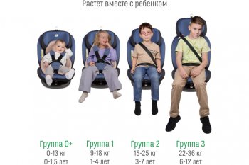 13 499 р. Автокресло детское 0-36кг (0+I-ll-IlI) 0-12лет blue Isofix Boss SMART TRAVEL SMART TRAVEL kres3577  с доставкой в г. Пермь. Увеличить фотографию 11