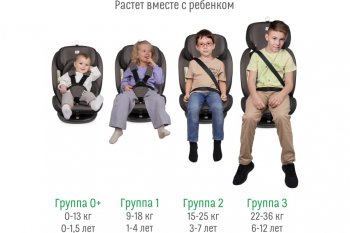 13 799 р. Автокресло детское 0-36кг (0+I-ll-IlI) 0-12лет smoky трансформер Isofix Boss SMART TRAVEL SMART TRAVEL kres3579  с доставкой в г. Пермь. Увеличить фотографию 10