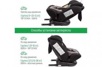 13 349 р. Автокресло детское 0-36кг (0+I-ll-IlI) 0-12лет dark Isofix Boss SMART TRAVEL SMART TRAVEL kres3580  с доставкой в г. Пермь. Увеличить фотографию 4