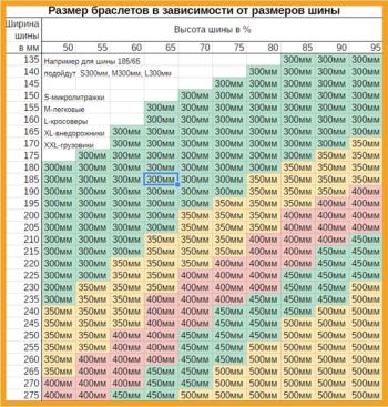 3 299 р. Браслет противоскольжения ширина 235-285мм длина 400мм L-кроссоверы 2шт. SKYWAY SKYWAY s09701002  с доставкой в г. Пермь. Увеличить фотографию 4