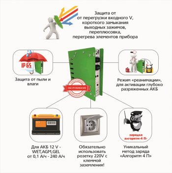 5 199 р. Устройство зарядное 12V 10А 240Ач 220V (автомат) пыле-влагозащита IP 65 АВТОЭЛЕКТРИКА АВТОЭЛЕКТРИКА т1060  с доставкой в г. Пермь. Увеличить фотографию 5